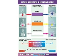 Таблица демонстрационная "Окраска индикаторов в различных средах" (винил 70x100) - fgospostavki.ru - Ногинск