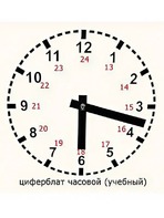 Часовой циферблат раздаточный - fgospostavki.ru - Ногинск