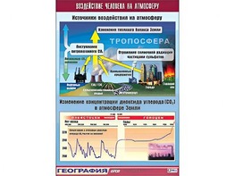 Таблица демонстрационная "Воздействие человека на атмосферу" (винил 100*140) - fgospostavki.ru - Ногинск