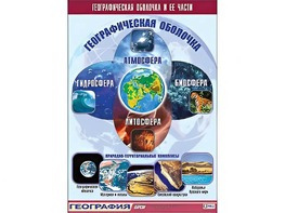 Таблица демонстрационная "Географическая оболочка и ее части" (винил 100*140) - fgospostavki.ru - Ногинск