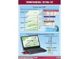 Таблица демонстрационная "Геоинформационные системы (ГИС)" (винил 100*140) - fgospostavki.ru - Ногинск