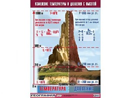 Таблица демонстрационная "Изменение температуры и давления с высотой" (винил 100*140) - fgospostavki.ru - Ногинск