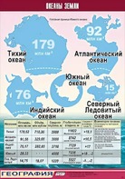Таблица демонстрационная "Океаны Земли" (винил 100*140) - fgospostavki.ru - Ногинск