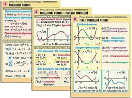 Комплект таблиц "Алгебра и начала анализа. Производная и первообразная" (12 таблиц, формат А1, ламинированные) - fgospostavki.ru - Ногинск