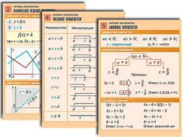 Комплект таблиц по алгебре "Алгебра. Неравенства" (8 таблиц, формат А1, ламинированные) - fgospostavki.ru - Ногинск