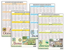 Фенологический календарь - fgospostavki.ru - Ногинск