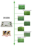 Междисциплинарная учебно-проектная лаборатория по электротехнике - fgospostavki.ru - Ногинск