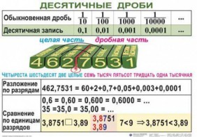 Комплект таблиц. Математика 5 класс - fgospostavki.ru - Ногинск