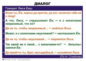 Комплект таблиц. Синтаксис и пунктуация 5-11 класс - fgospostavki.ru - Ногинск