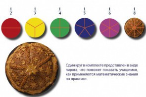 Учебно-игровой комплекс на магнитах "Доли круга" - fgospostavki.ru - Ногинск
