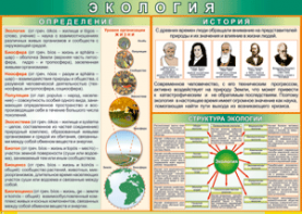 Таблица "Экология. Определения и история" (100х140 сантиметров, винил) - fgospostavki.ru - Ногинск