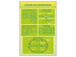 Стенды "Схемы по экономике" - fgospostavki.ru - Ногинск