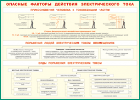 Таблица "Опасные факторы действия электрического тока" (100х140 сантиметров, винил) - fgospostavki.ru - Ногинск