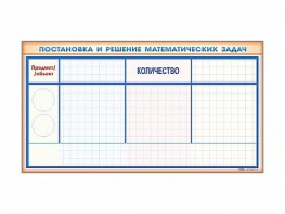 Фрагмент (демонстрационный) магнитно-маркерный "Постановка и решение математических задач" + комплект тематических магнитов - fgospostavki.ru - Ногинск