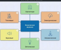 Интерактивные курсы. Физика 8 класс. Расширенный. - fgospostavki.ru - Ногинск