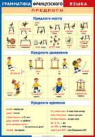 Таблица "Грамматика французского языка. Предлоги" (100х140 сантиметров, винил) - fgospostavki.ru - Ногинск