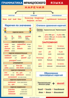 Таблица "Грамматика французского языка. Наречия" (100х140 сантиметров, винил) - fgospostavki.ru - Ногинск