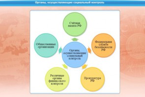 Интерактивные курсы. Обществознание 11 класс. Базовый - fgospostavki.ru - Ногинск