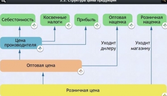 Интерактивные курсы. Обществознание 8 классы. Базовый - fgospostavki.ru - Ногинск