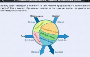 Интерактивные курсы. Обществознание 9 классы. Базовый - fgospostavki.ru - Ногинск