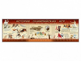 Настенное полотно "История Олимпийских игр" - fgospostavki.ru - Ногинск