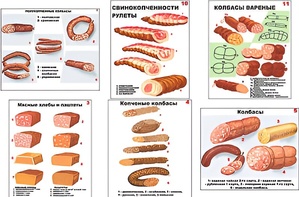 Плакаты ПРОФТЕХ "Ассортимент колбасной и мясной продукции" (11 пл, винил, 70х100) - fgospostavki.ru - Ногинск