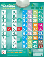 Озвученный плакат "Таблица умножения" - fgospostavki.ru - Ногинск