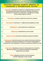 Таблица "Алгоритм описания свойств элемента по положению в периодической системе" (100х140 сантиметров, винил) - fgospostavki.ru - Ногинск