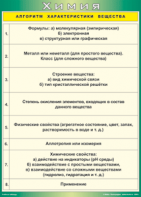 Таблица "Алгоритм характеристики вещества" (100х140 сантиметров, винил) - fgospostavki.ru - Ногинск