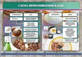 Стенд "Схема приготовления каши" - fgospostavki.ru - Ногинск