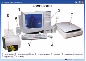 Комплект таблиц. Основы информатики - fgospostavki.ru - Ногинск