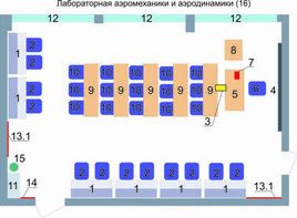 Учебная лаборатория аэромеханики и аэродинамики  - fgospostavki.ru - Ногинск