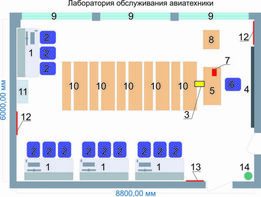Учебная лаборатория обслуживания авиатехники - fgospostavki.ru - Ногинск