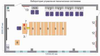 Лаборатория управления техническими системами - fgospostavki.ru - Ногинск