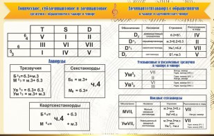 Стенд "Аккорды" - fgospostavki.ru - Ногинск