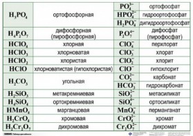 Справочные таблицы для кабинета химии (комплект 19 таблиц и 32 раздаточных карточек) - fgospostavki.ru - Ногинск