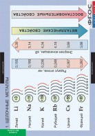 Комплект таблиц. Химия. Металлы. - fgospostavki.ru - Ногинск