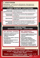 Комплект таблиц. ОБЖ. Факторы, разрушающие здоровье человека. - fgospostavki.ru - Ногинск