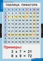 Комплект таблиц. Математика. Математические таблицы для начальной школы. - fgospostavki.ru - Ногинск
