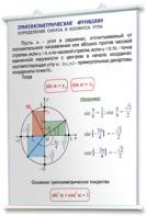 Плакаты по математике для оформления кабинета. - fgospostavki.ru - Ногинск