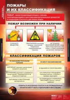 Комплект таблиц. ОБЖ. Пожарная безопасность. - fgospostavki.ru - Ногинск