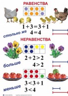 Комплект таблиц по математике для начальной школы. Математика 1 класс - fgospostavki.ru - Ногинск