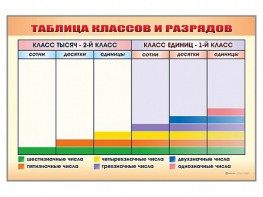 Фрагмент (демонстрационный) маркерный "Таблица классов и разрядов" - fgospostavki.ru - Ногинск