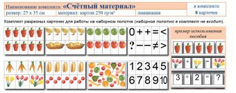 Учебно-наглядное пособие для начальных классов. Счетный материал - fgospostavki.ru - Ногинск