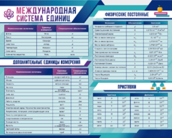 Стенд "Международная система единиц. Физические постоянные. Приставки" - fgospostavki.ru - Ногинск
