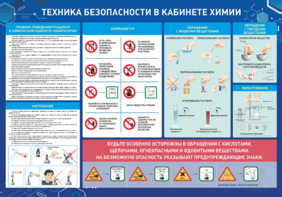 Стенд-уголок "Техника безопасности на уроках химии" - fgospostavki.ru - Ногинск