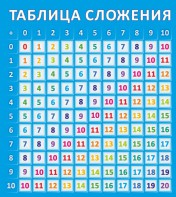 Стенд "Таблица сложения" - fgospostavki.ru - Ногинск