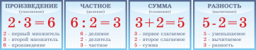 Таблицы "Математика" - fgospostavki.ru - Ногинск