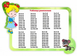 Стенд резной "Таблица умножения" Вариант 3 - fgospostavki.ru - Ногинск