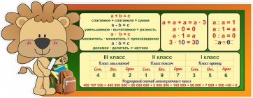 Стенд "Математика для начальных классов" - fgospostavki.ru - Ногинск
